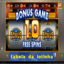 tabela da lotinha do jogo do bicho